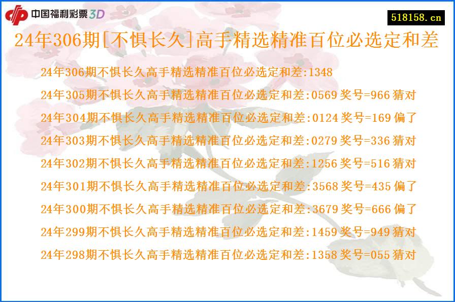 24年306期[不惧长久]高手精选精准百位必选定和差