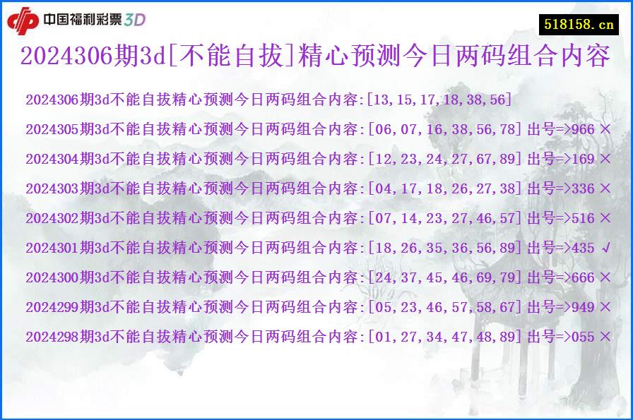 2024306期3d[不能自拔]精心预测今日两码组合内容