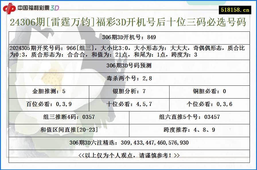 24306期[雷霆万钧]福彩3D开机号后十位三码必选号码