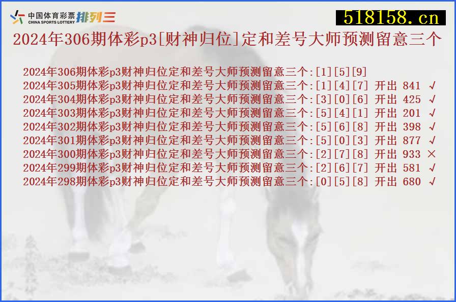 2024年306期体彩p3[财神归位]定和差号大师预测留意三个