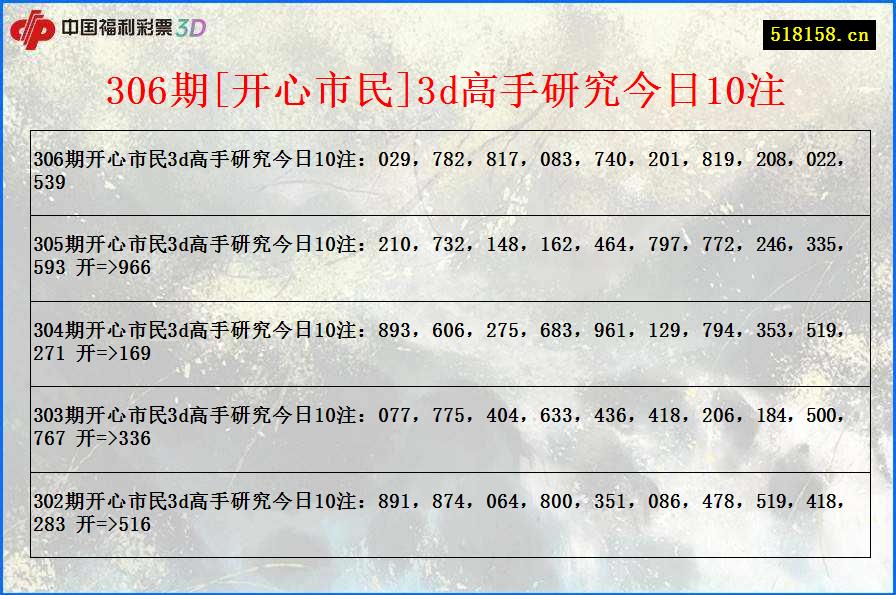 306期[开心市民]3d高手研究今日10注