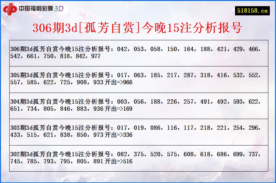 306期3d[孤芳自赏]今晚15注分析报号