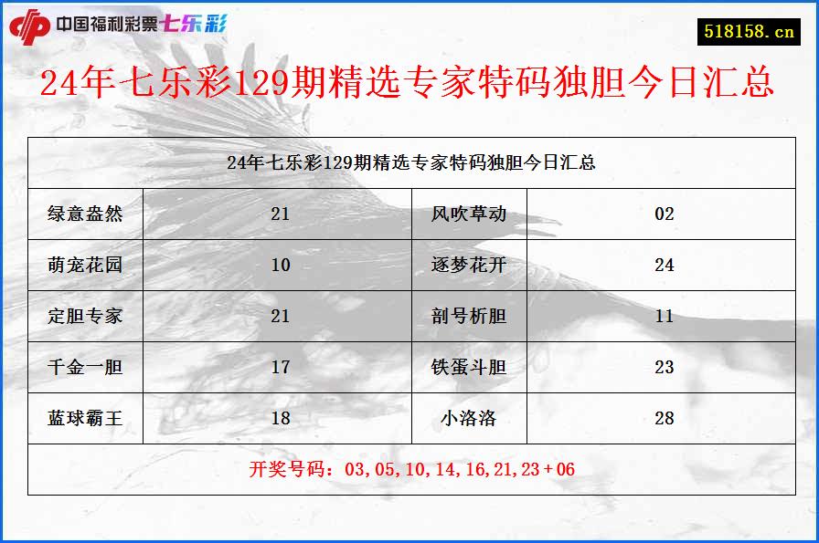 24年七乐彩129期精选专家特码独胆今日汇总