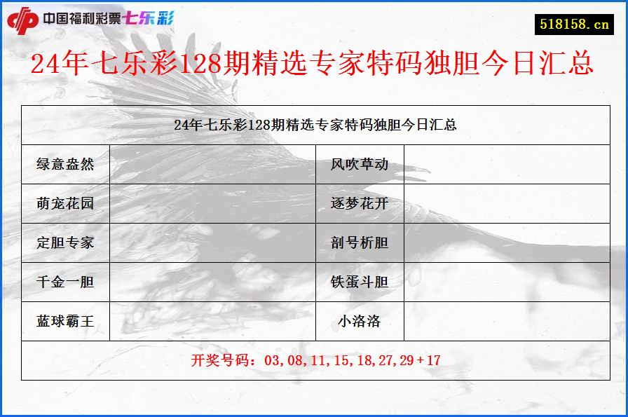 24年七乐彩128期精选专家特码独胆今日汇总