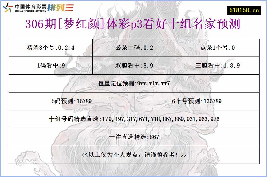 306期[梦红颜]体彩p3看好十组名家预测