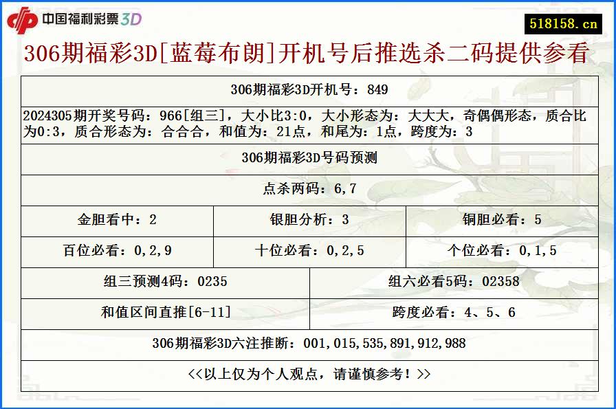 306期福彩3D[蓝莓布朗]开机号后推选杀二码提供参看