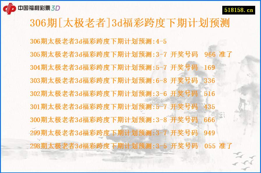 306期[太极老者]3d福彩跨度下期计划预测