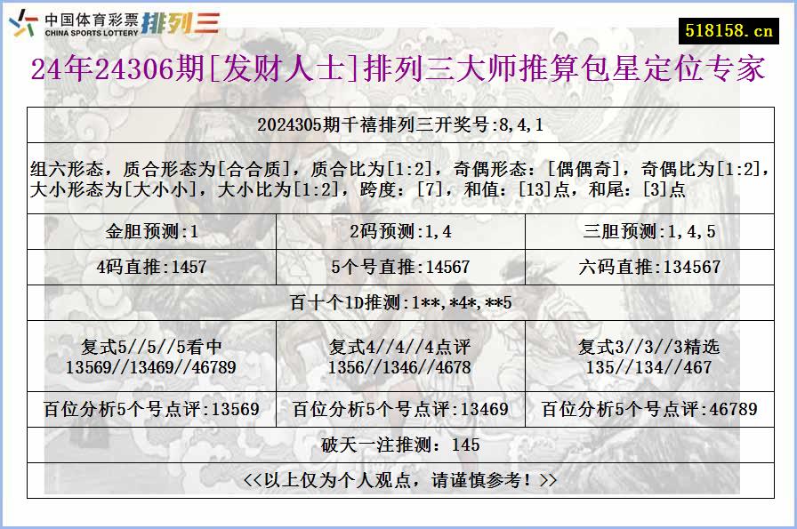 24年24306期[发财人士]排列三大师推算包星定位专家