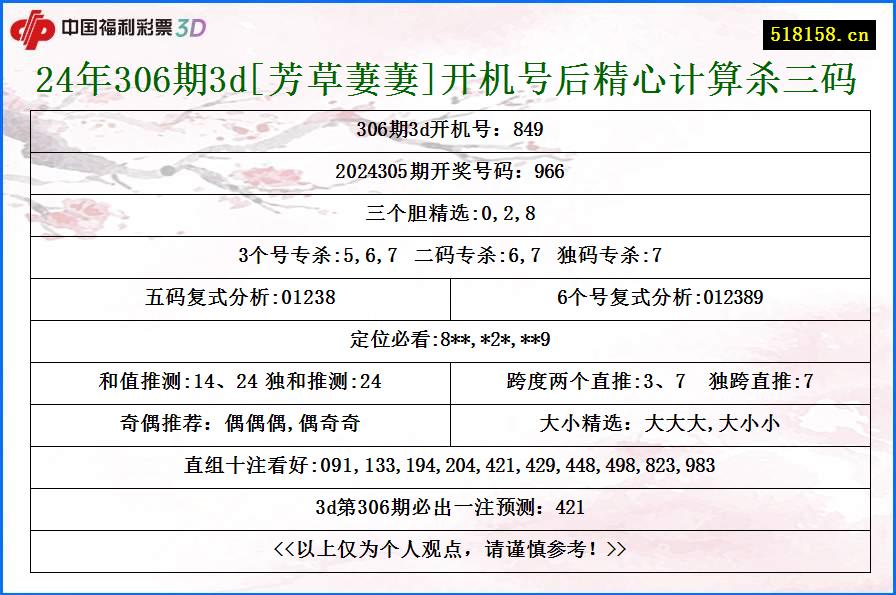 24年306期3d[芳草萋萋]开机号后精心计算杀三码