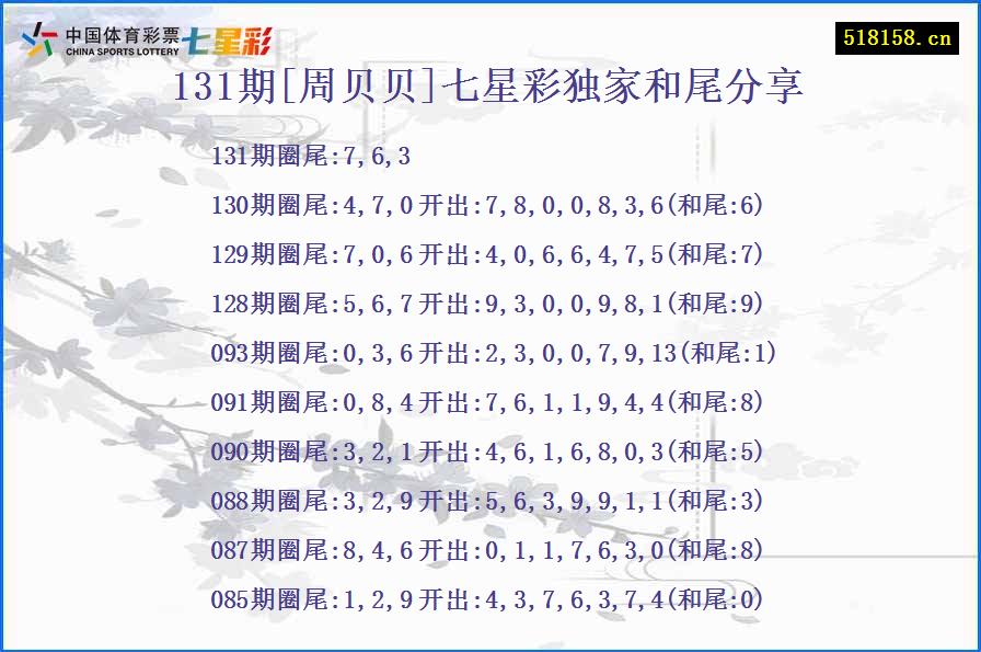 131期[周贝贝]七星彩独家和尾分享