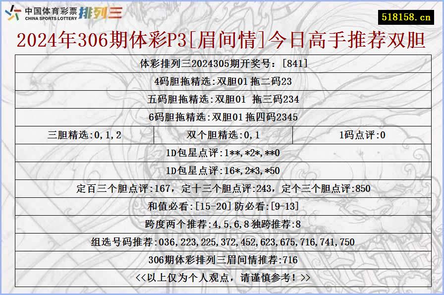 2024年306期体彩P3[眉间情]今日高手推荐双胆