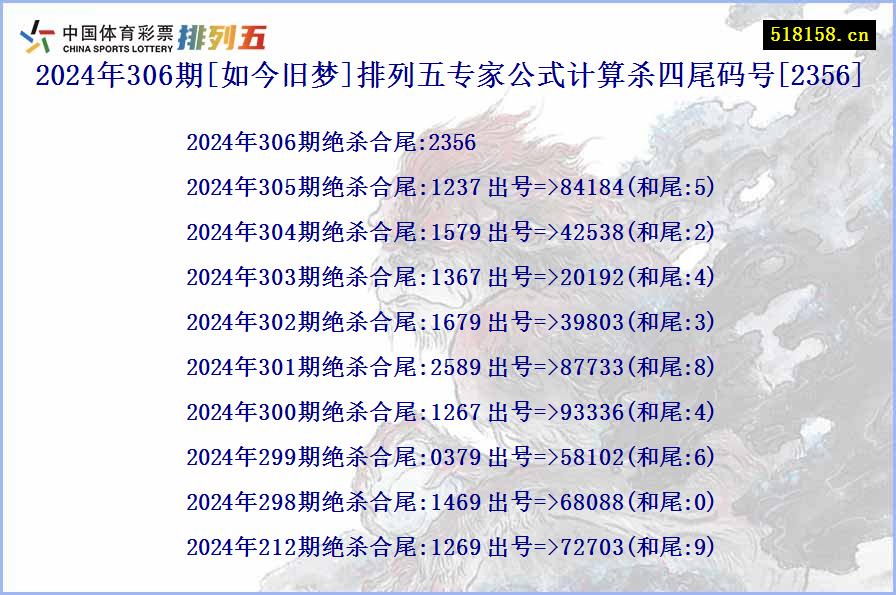 2024年306期[如今旧梦]排列五专家公式计算杀四尾码号[2356]