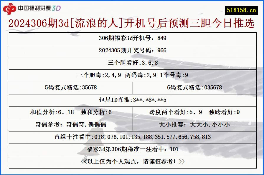 2024306期3d[流浪的人]开机号后预测三胆今日推选