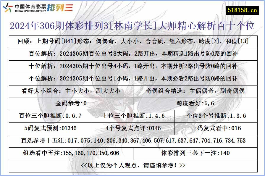 2024年306期体彩排列3[林南学长]大师精心解析百十个位