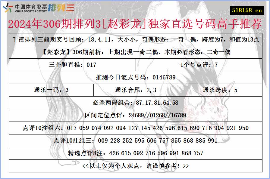 2024年306期排列3[赵彩龙]独家直选号码高手推荐