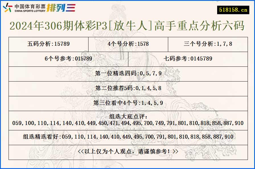 2024年306期体彩P3[放牛人]高手重点分析六码