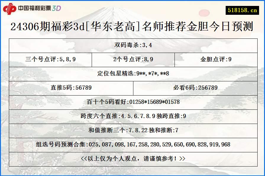 24306期福彩3d[华东老高]名师推荐金胆今日预测