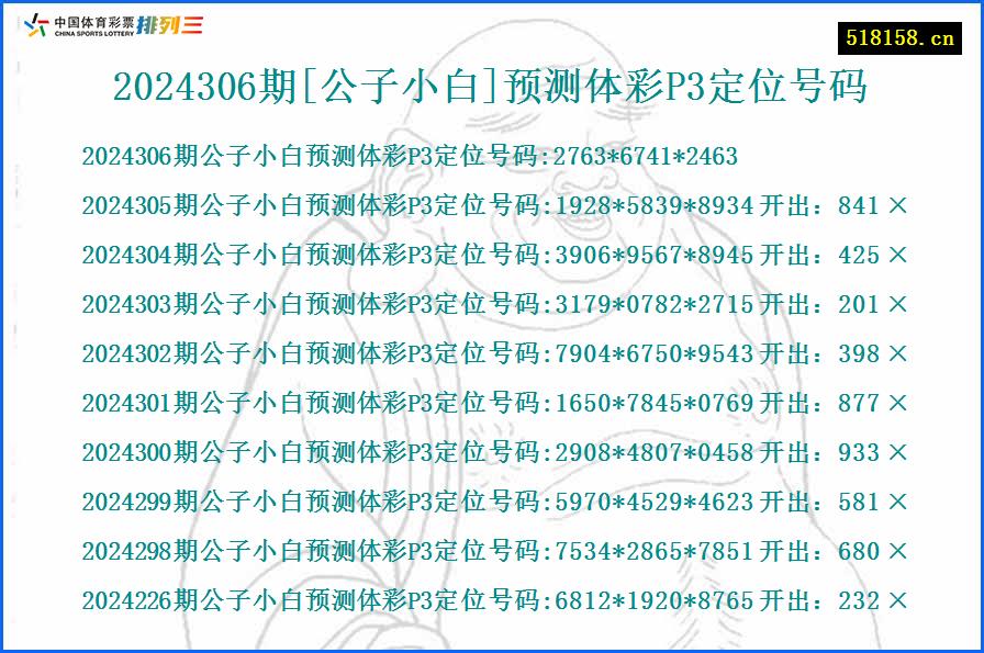 2024306期[公子小白]预测体彩P3定位号码