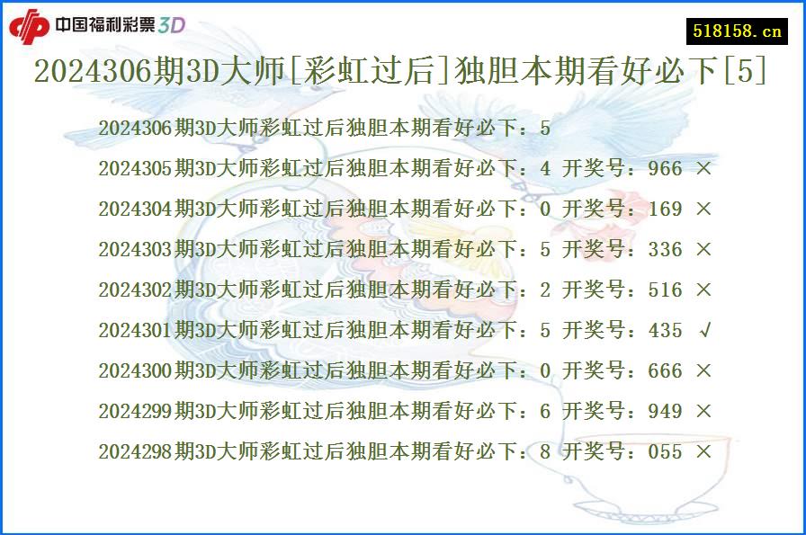 2024306期3D大师[彩虹过后]独胆本期看好必下[5]