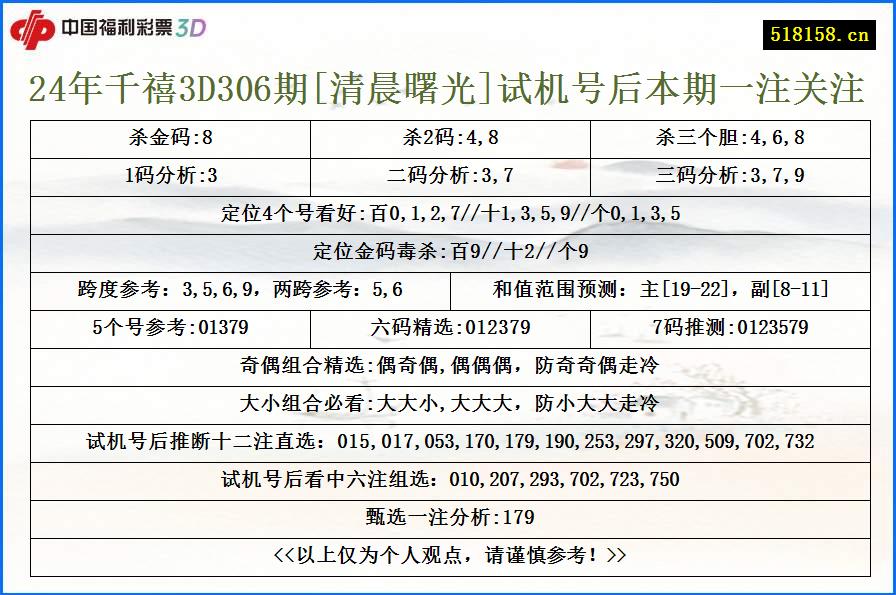 24年千禧3D306期[清晨曙光]试机号后本期一注关注