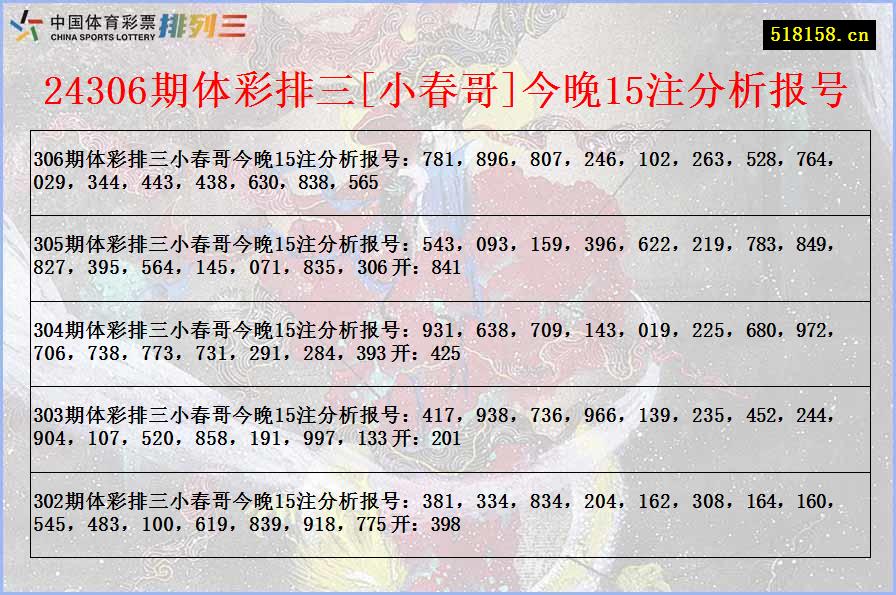 24306期体彩排三[小春哥]今晚15注分析报号