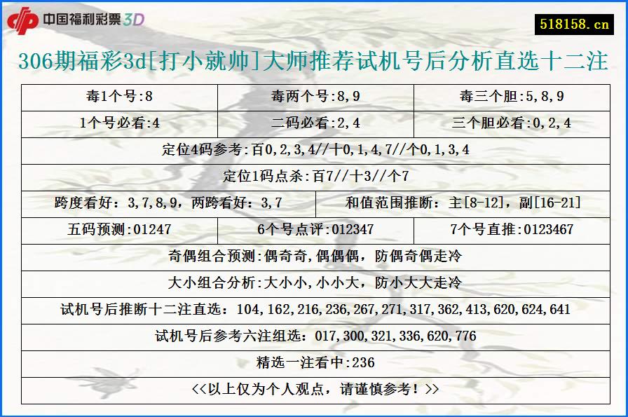 306期福彩3d[打小就帅]大师推荐试机号后分析直选十二注