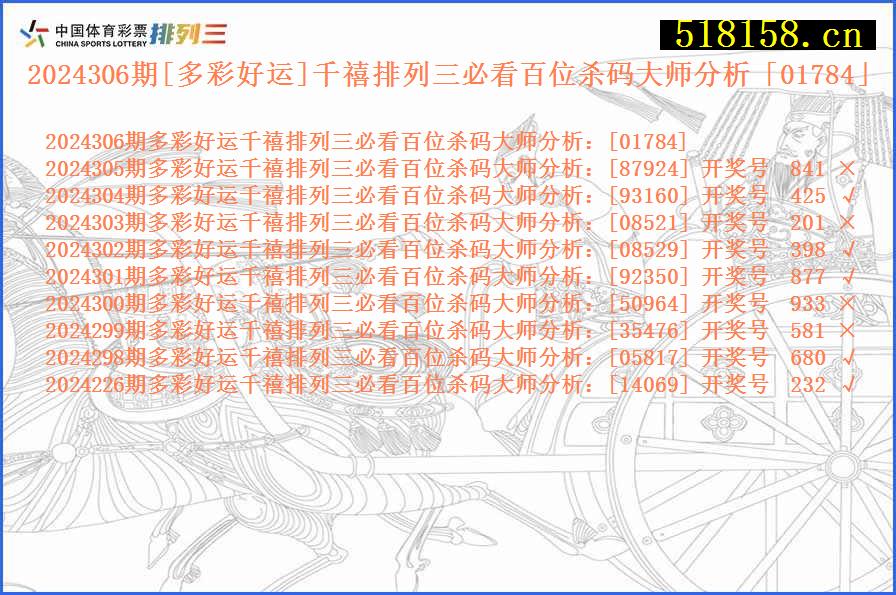 2024306期[多彩好运]千禧排列三必看百位杀码大师分析「01784」