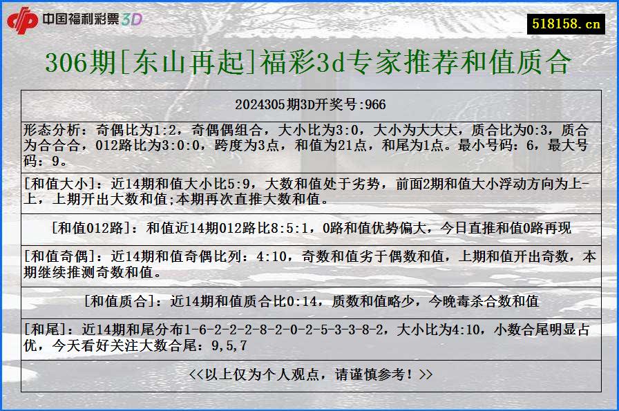 306期[东山再起]福彩3d专家推荐和值质合