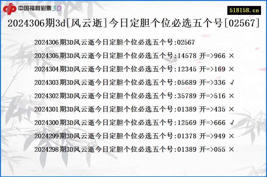 2024306期3d[风云逝]今日定胆个位必选五个号[02567]