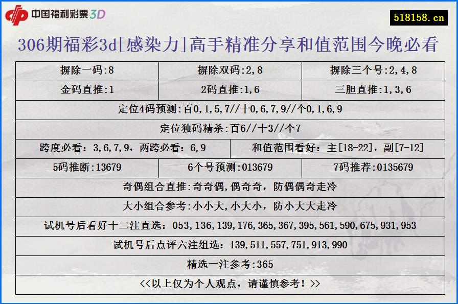 306期福彩3d[感染力]高手精准分享和值范围今晚必看