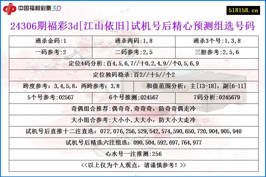 24306期福彩3d[江山依旧]试机号后精心预测组选号码