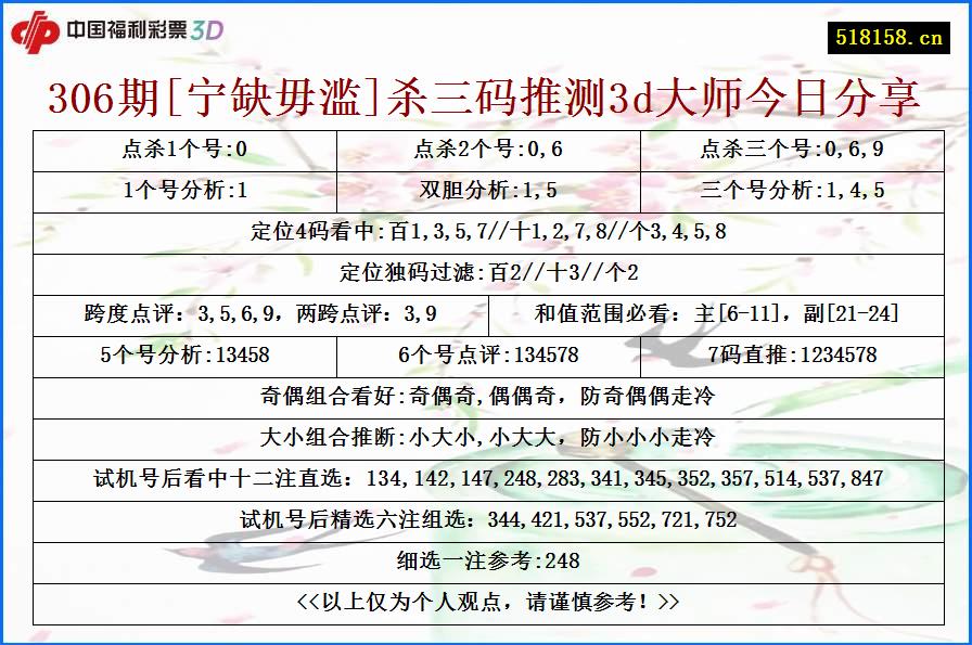 306期[宁缺毋滥]杀三码推测3d大师今日分享