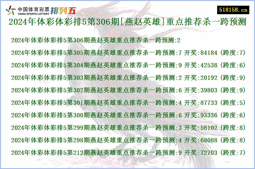 2024年体彩体彩排5第306期[燕赵英雄]重点推荐杀一跨预测