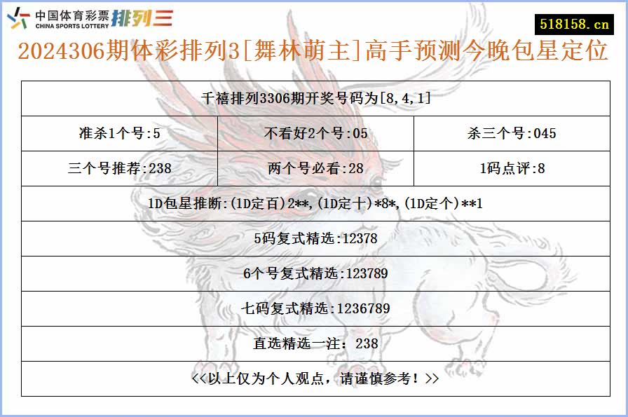 2024306期体彩排列3[舞林萌主]高手预测今晚包星定位