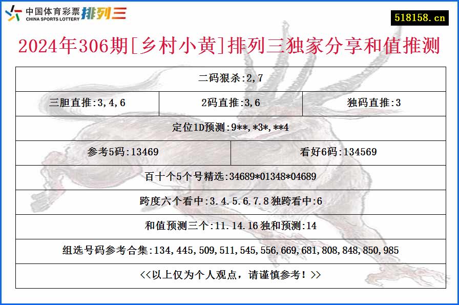 2024年306期[乡村小黄]排列三独家分享和值推测