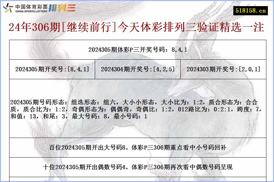 24年306期[继续前行]今天体彩排列三验证精选一注