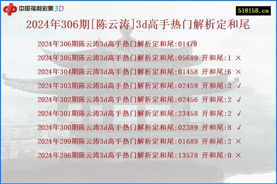 2024年306期[陈云涛]3d高手热门解析定和尾