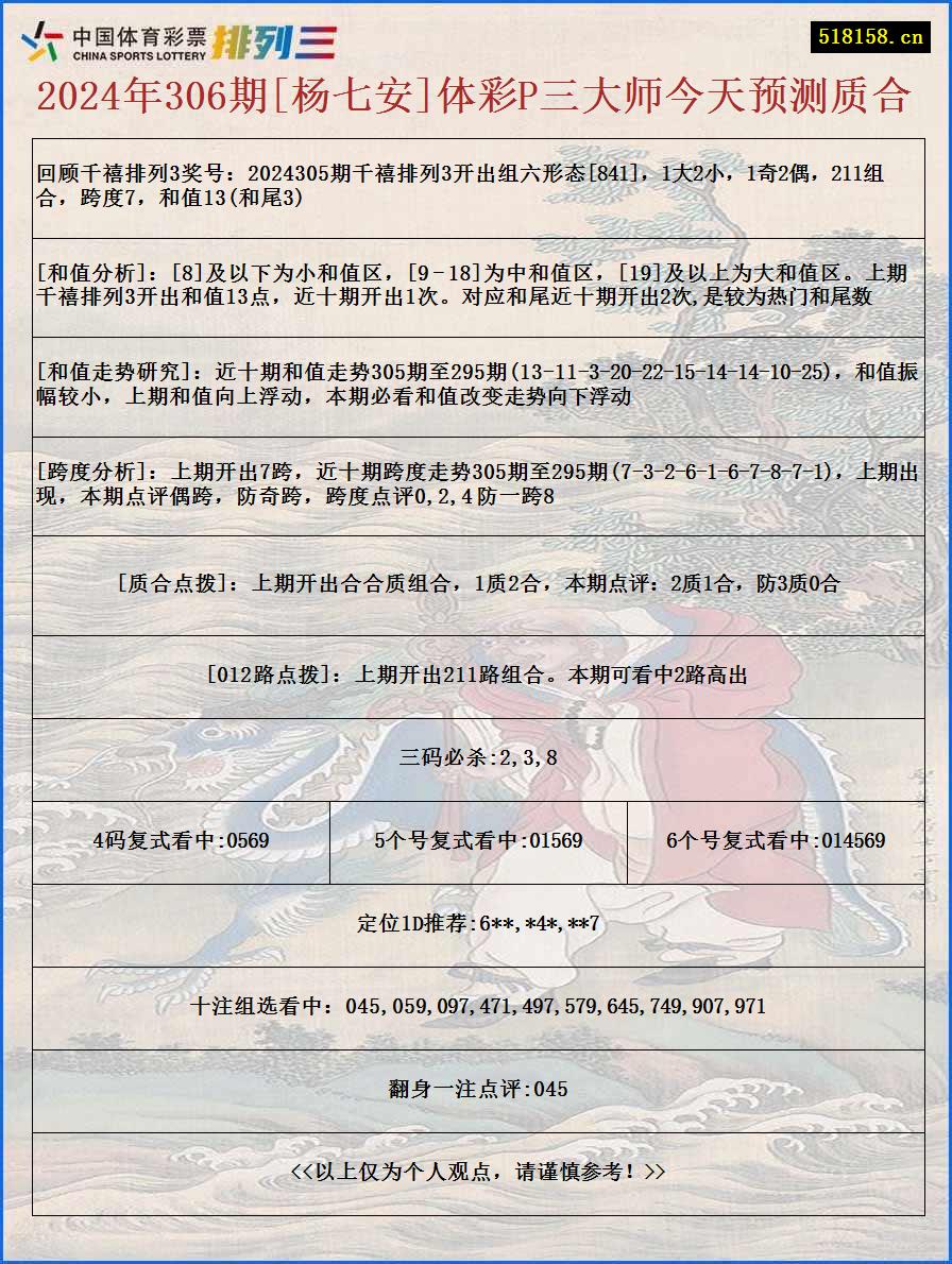 2024年306期[杨七安]体彩P三大师今天预测质合