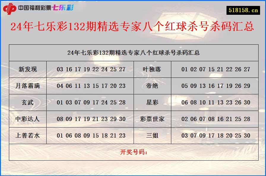 24年七乐彩132期精选专家八个红球杀号杀码汇总