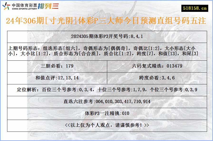 24年306期[寸光阴]体彩P三大师今日预测直组号码五注