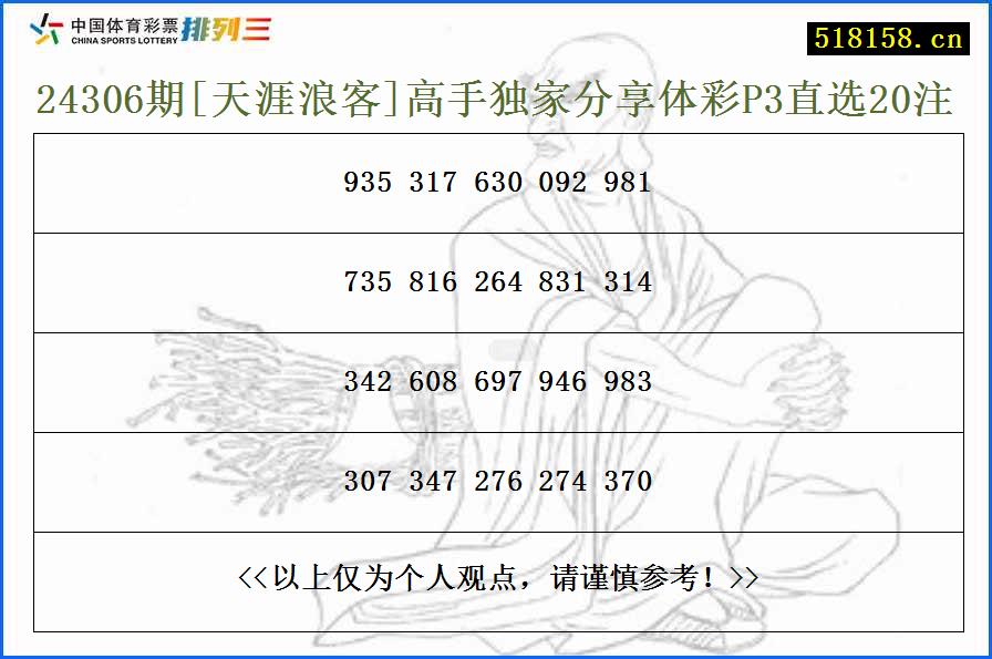 24306期[天涯浪客]高手独家分享体彩P3直选20注