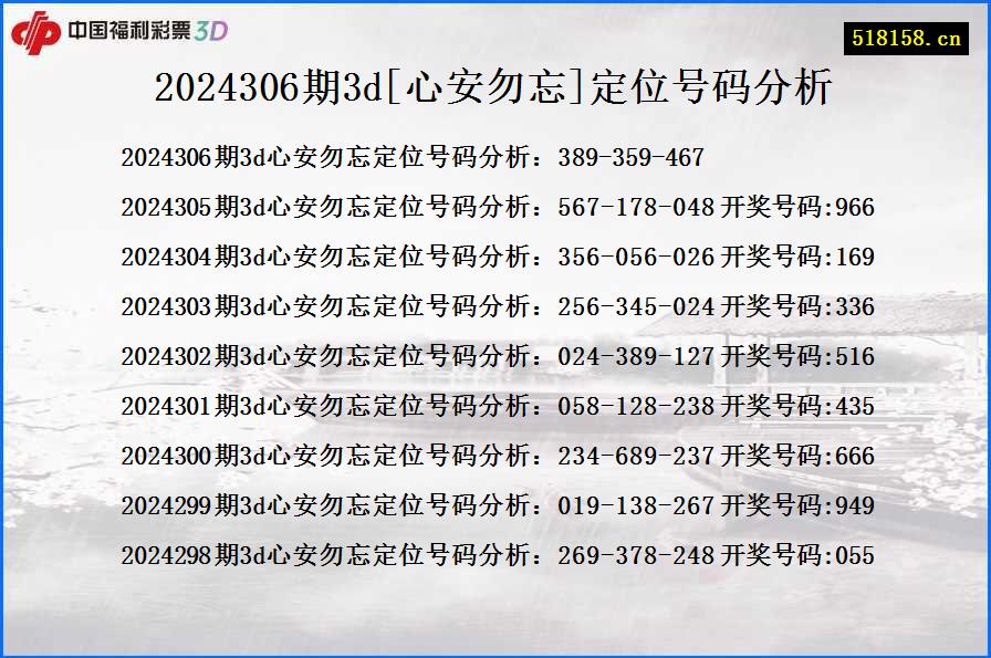 2024306期3d[心安勿忘]定位号码分析