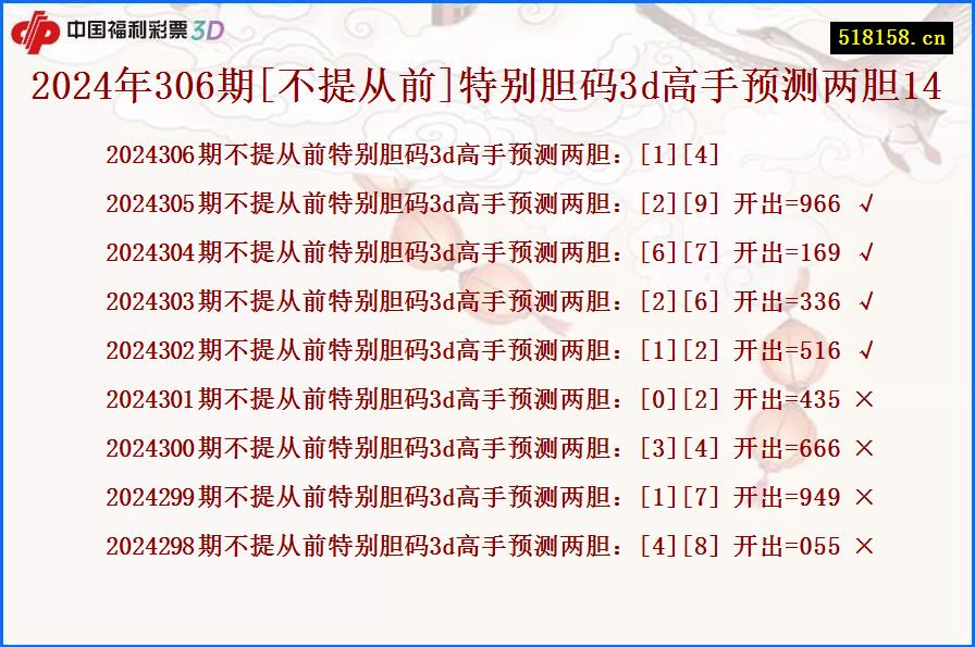 2024年306期[不提从前]特别胆码3d高手预测两胆14