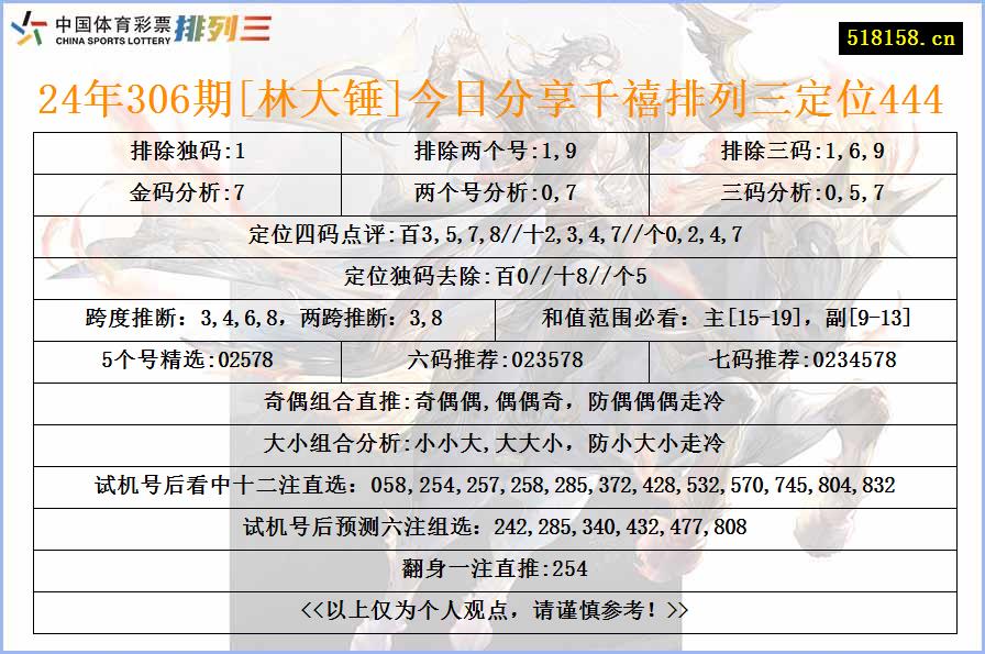 24年306期[林大锤]今日分享千禧排列三定位444