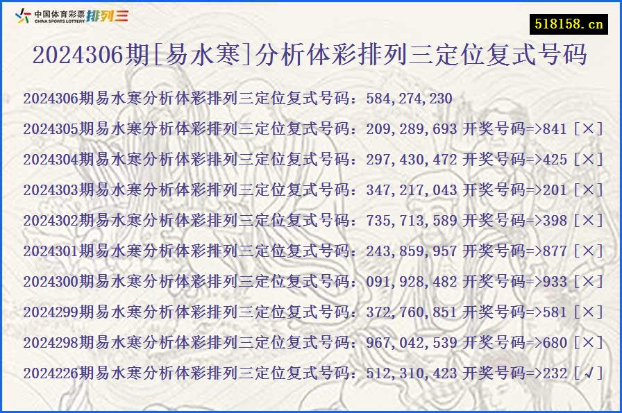 2024306期[易水寒]分析体彩排列三定位复式号码