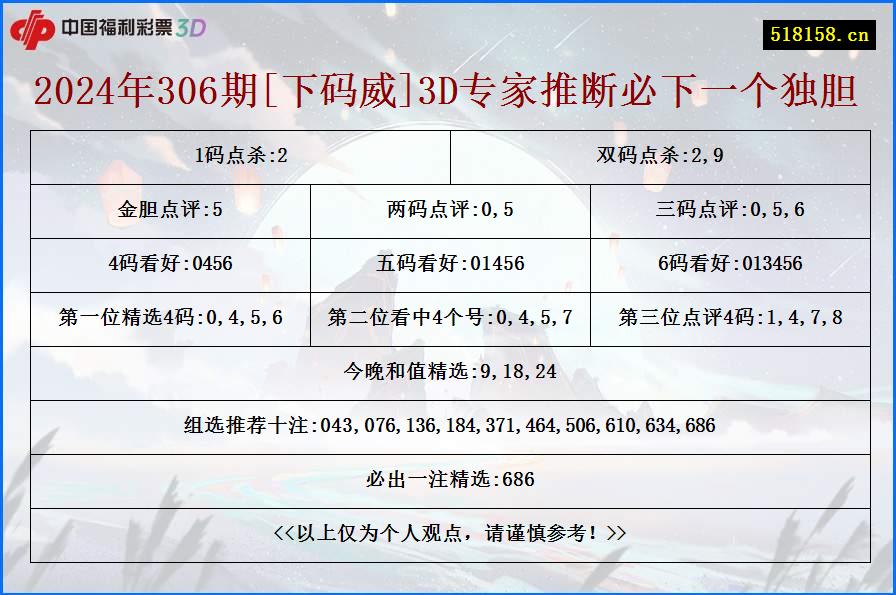 2024年306期[下码威]3D专家推断必下一个独胆