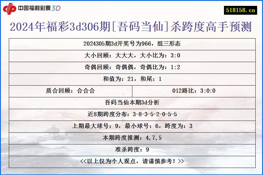 2024年福彩3d306期[吾码当仙]杀跨度高手预测