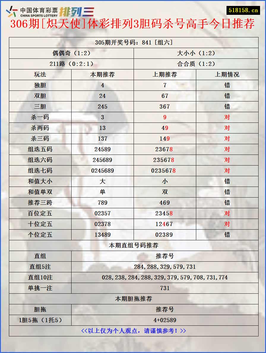 306期[炽天使]体彩排列3胆码杀号高手今日推荐