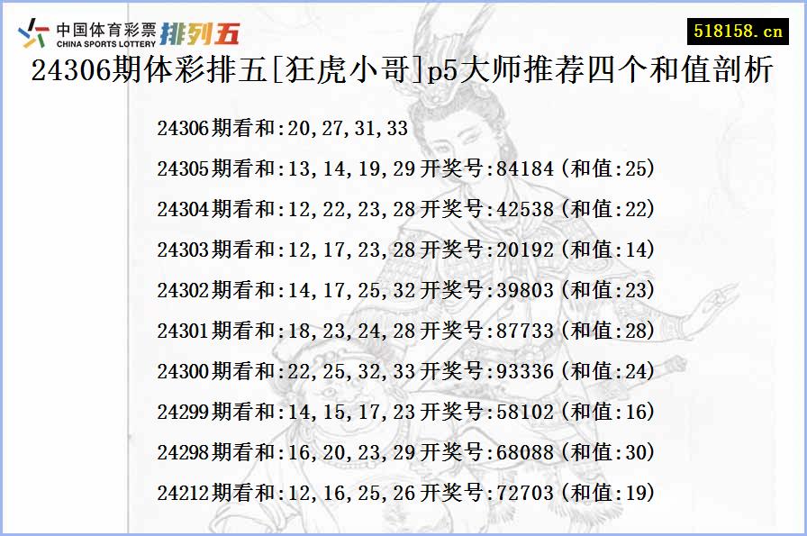 24306期体彩排五[狂虎小哥]p5大师推荐四个和值剖析