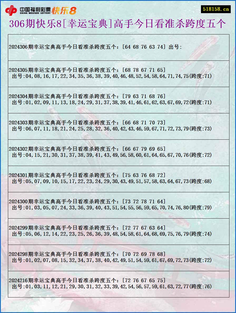 306期快乐8[幸运宝典]高手今日看准杀跨度五个